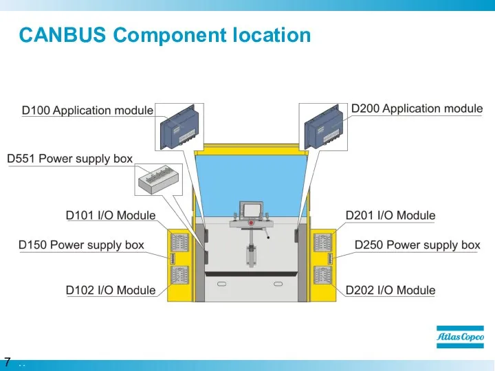 CANBUS Component location