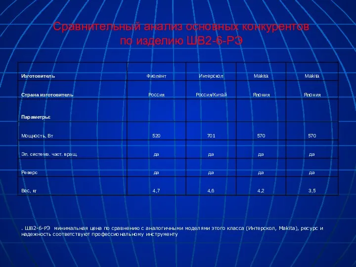 Сравнительный анализ основных конкурентов по изделию ШВ2-6-РЭ