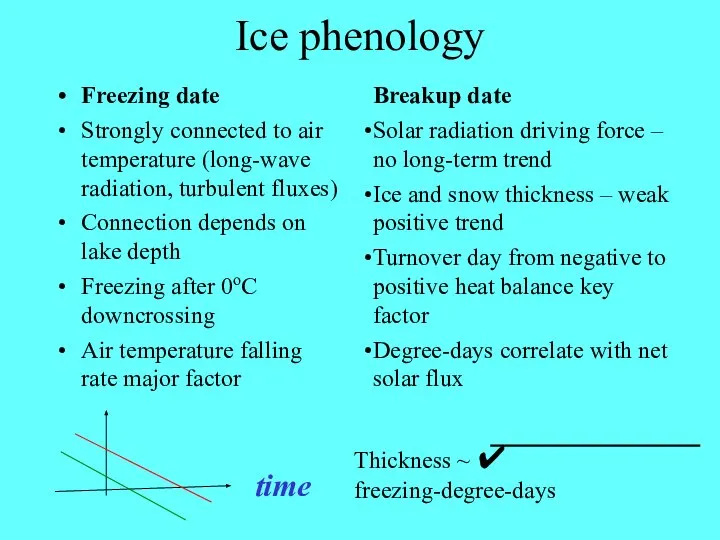 Ice phenology Freezing date Strongly connected to air temperature (long-wave radiation,