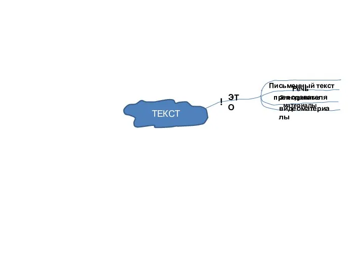 ТЕКСТ Письменный текст Речь преподавателя Электронные материалы видеоматериалы ЭТО !