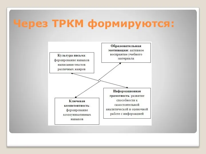 Через ТРКМ формируются: