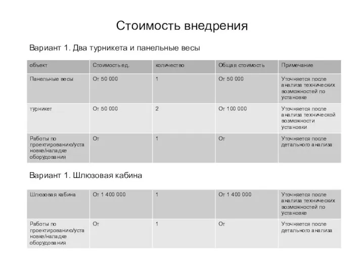 Стоимость внедрения Вариант 1. Два турникета и панельные весы Вариант 1. Шлюзовая кабина