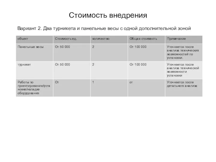 Стоимость внедрения Вариант 2. Два турникета и панельные весы с одной дополнительной зоной