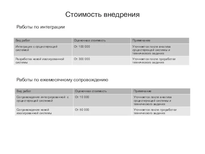 Стоимость внедрения Работы по интеграции Работы по ежемесячному сопровождению