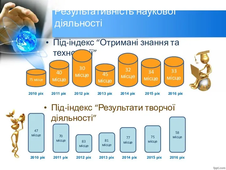 Результативність наукової діяльності Під-індекс “Отримані знання та технології” Під-індекс “Результати творчої діяльності”