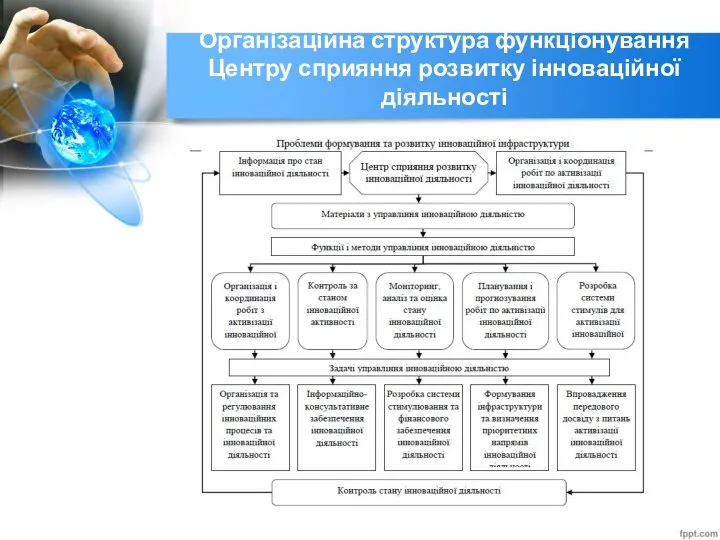 Організаційна структура функціонування Центру сприяння розвитку інноваційної діяльності