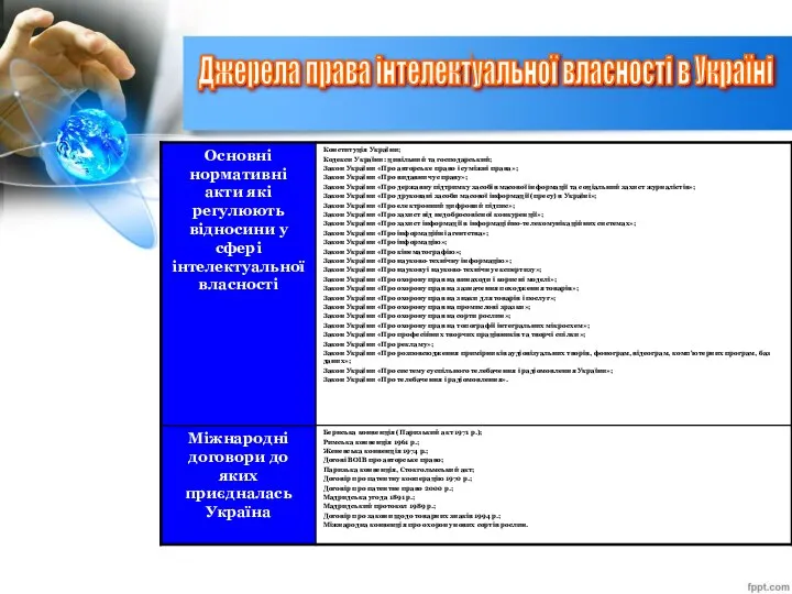 Джерела права інтелектуальної власності в Україні