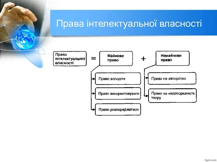 Права інтелектуальної власності