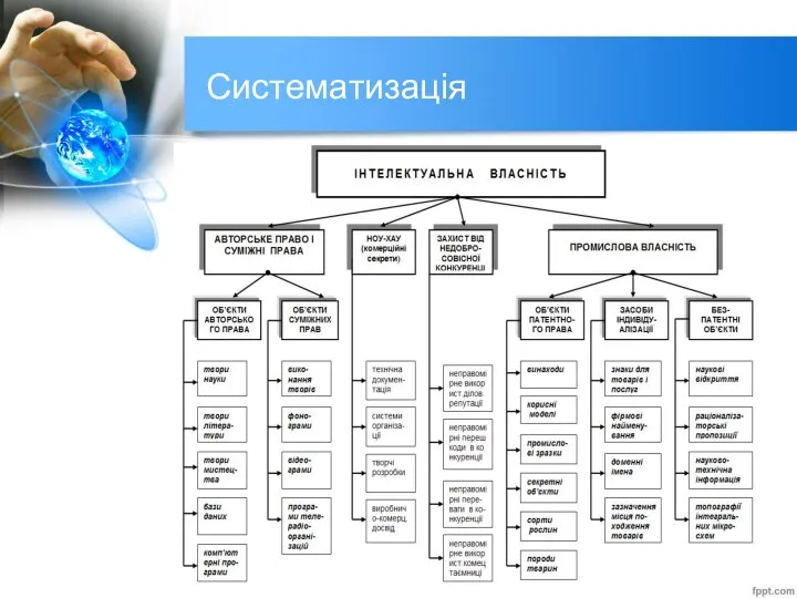 Систематизація