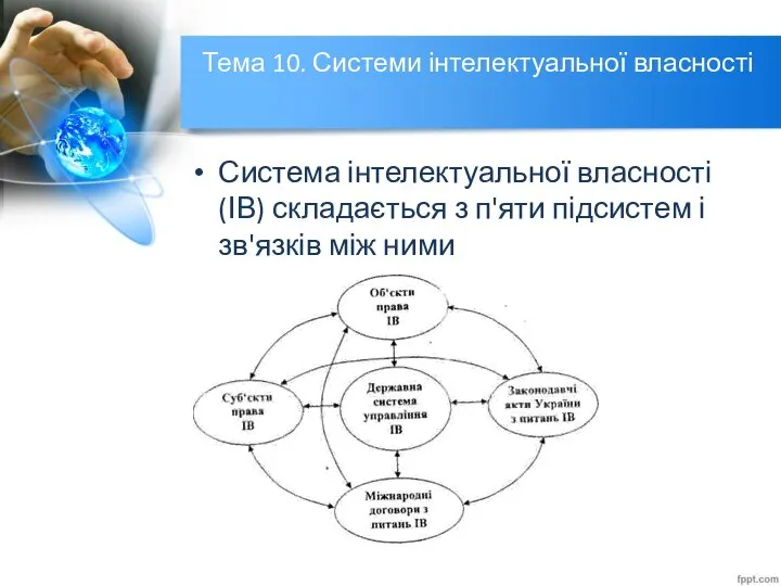 Тема 10. Системи інтелектуальної власності Система інтелектуальної власності (ІВ) складається з