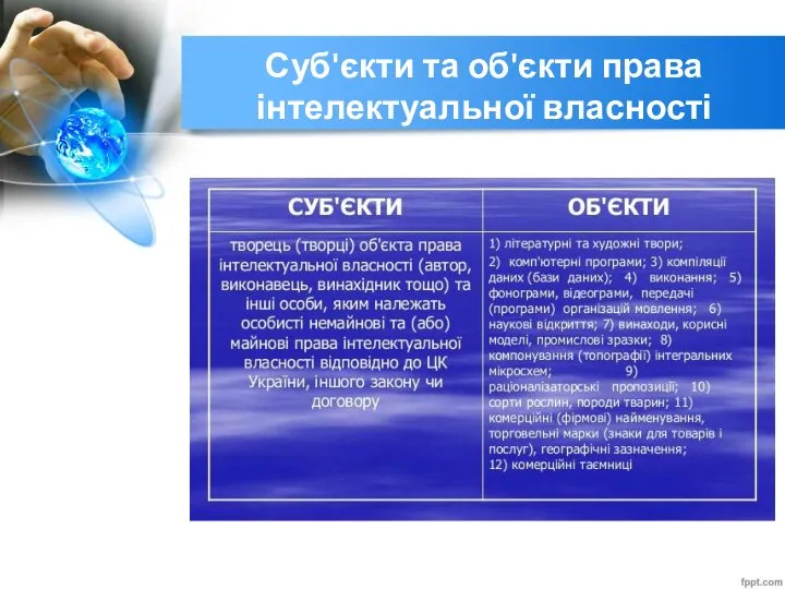 Суб'єкти та об'єкти права інтелектуальної власності