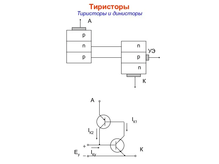 Тиристоры Тиристоры и динисторы