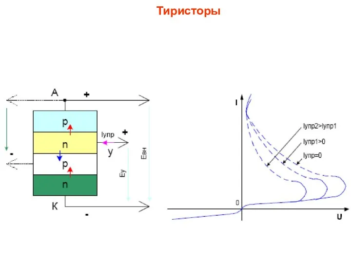 Тиристоры