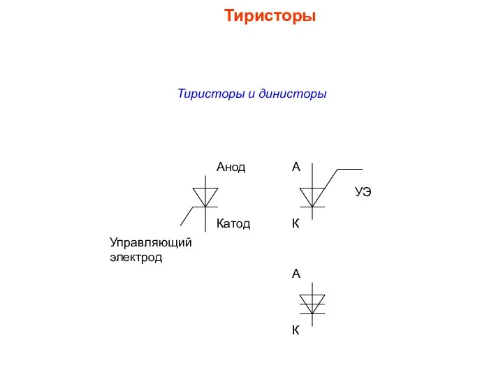 Тиристоры и динисторы Тиристоры