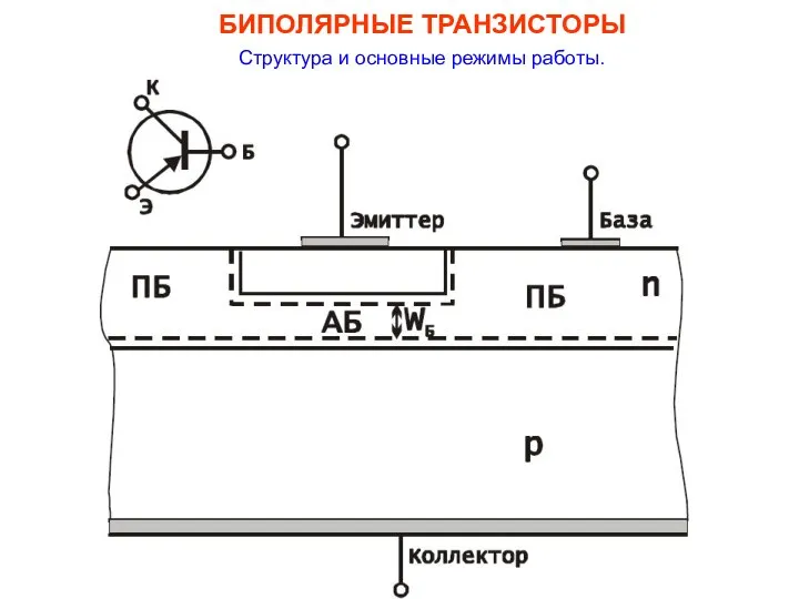 БИПОЛЯРНЫЕ ТРАНЗИСТОРЫ Структура и основные режимы работы.