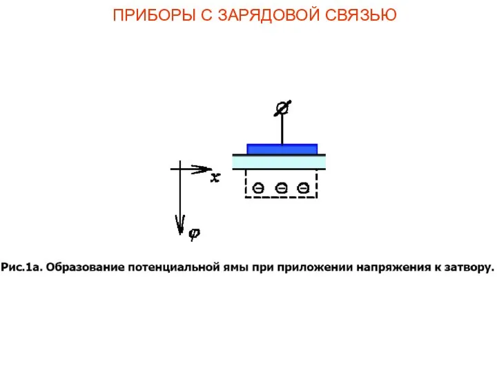 ПРИБОРЫ С ЗАРЯДОВОЙ СВЯЗЬЮ