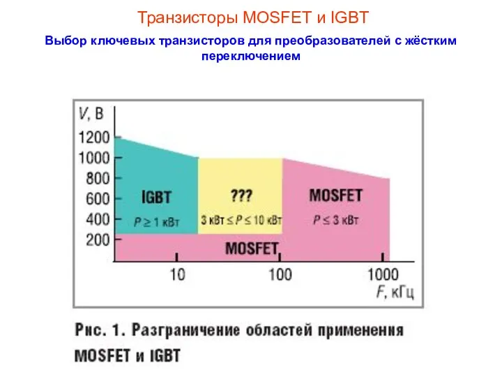 Транзисторы MOSFET и IGBT Выбор ключевых транзисторов для преобразователей с жёстким переключением