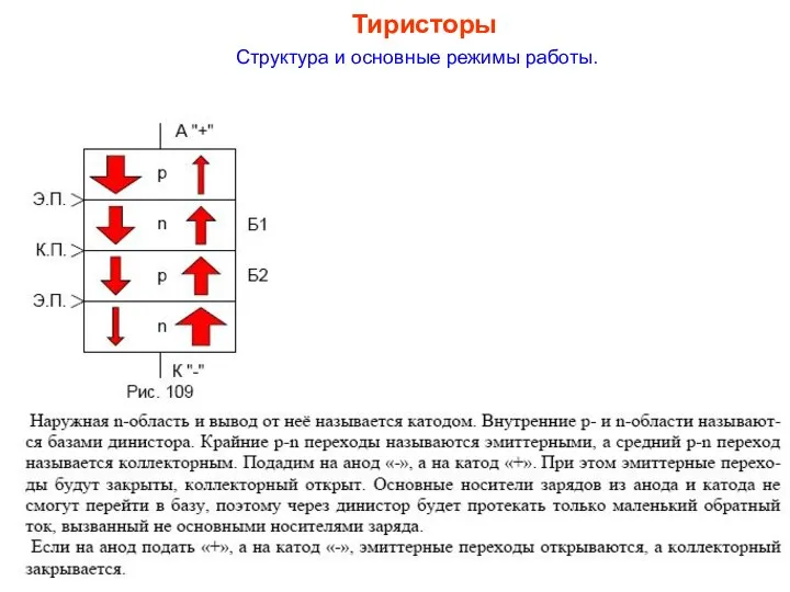 Тиристоры Структура и основные режимы работы.