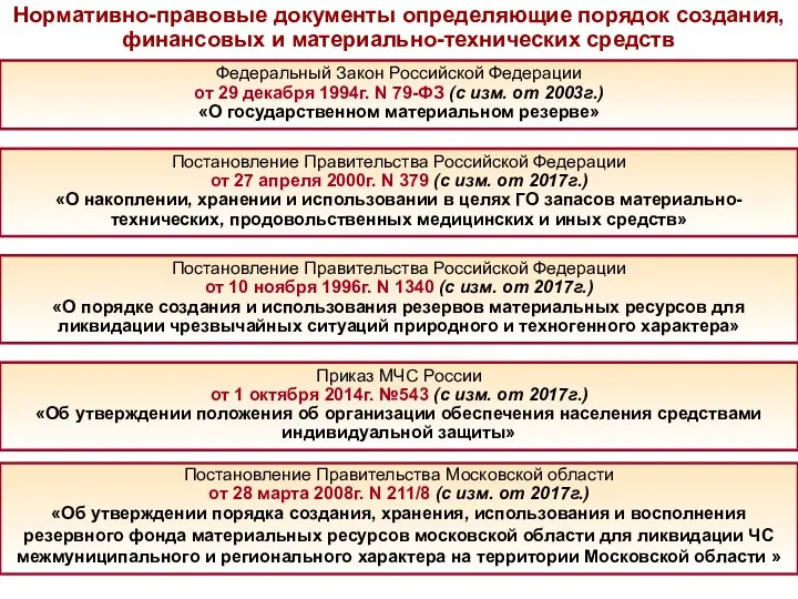 Нормативно-правовые документы определяющие порядок создания, финансовых и материально-технических средств Приказ МЧС