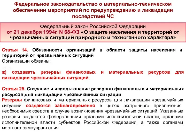 Статья 14. Обязанности организаций в области защиты населения и территорий от