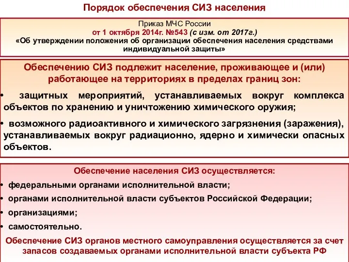 Обеспечению СИЗ подлежит население, проживающее и (или) работающее на территориях в