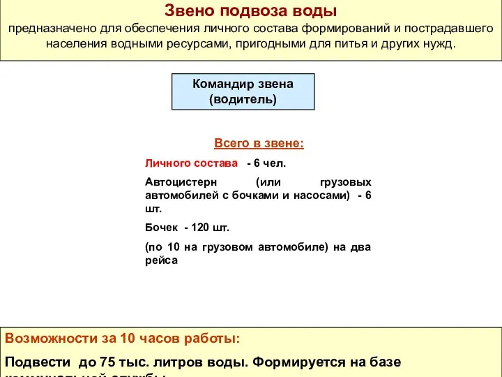 Всего в звене: Личного состава - 6 чел. Автоцистерн (или грузовых