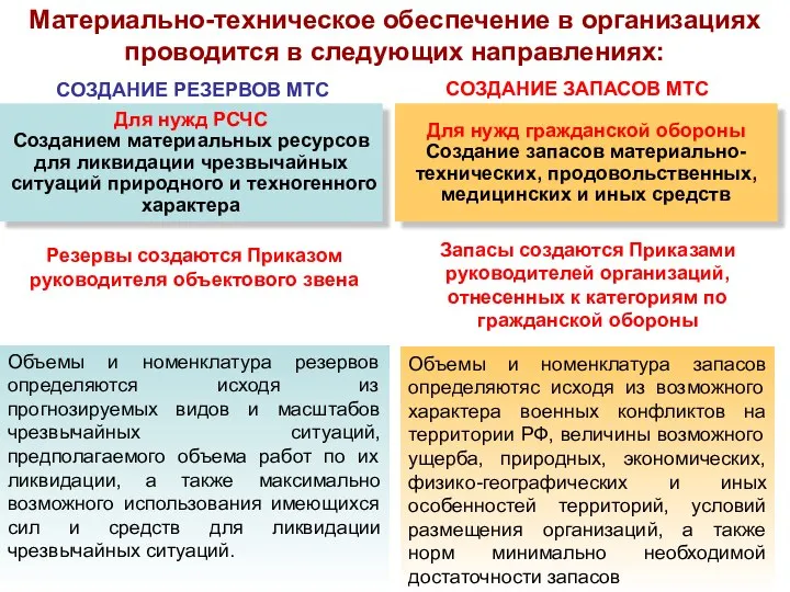 Материально-техническое обеспечение в организациях проводится в следующих направлениях: Для нужд РСЧС