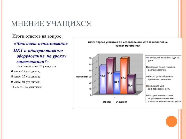 МНЕНИЕ УЧАЩИХСЯ Итоги ответов на вопрос: «Что даёт использование ИКТ и