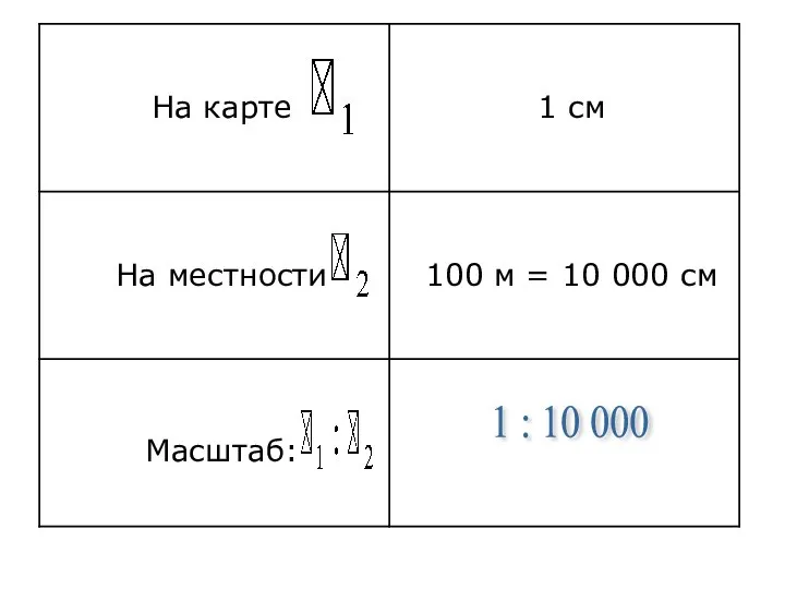 1 : 10 000