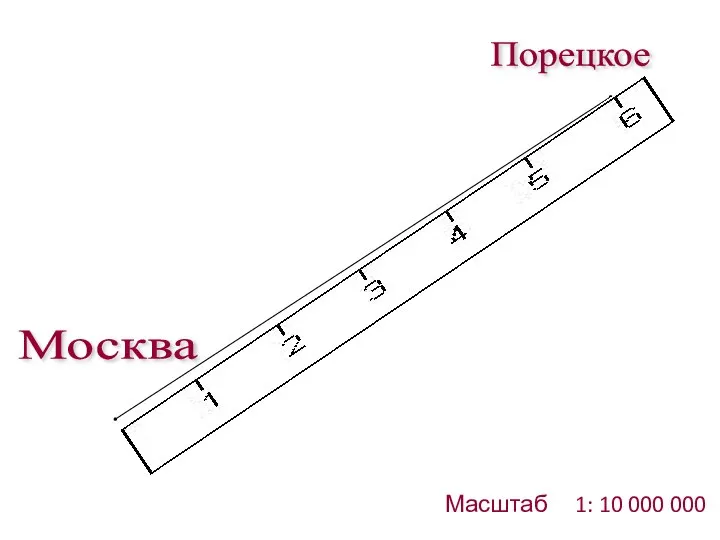 Масштаб 1: 10 000 000 Порецкое Москва