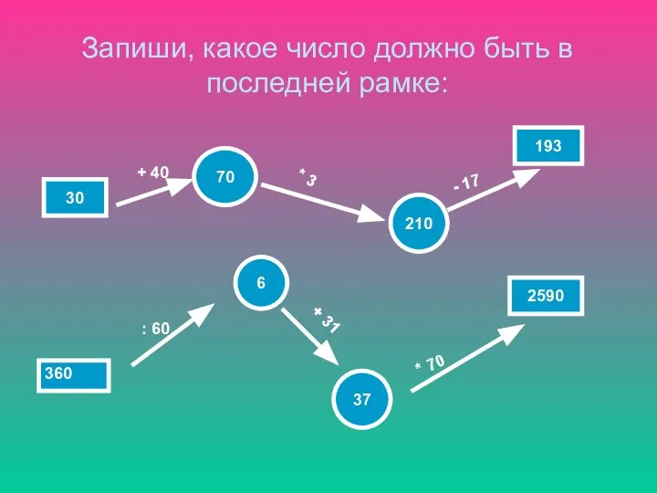 Запиши, какое число должно быть в последней рамке: 360 6 37