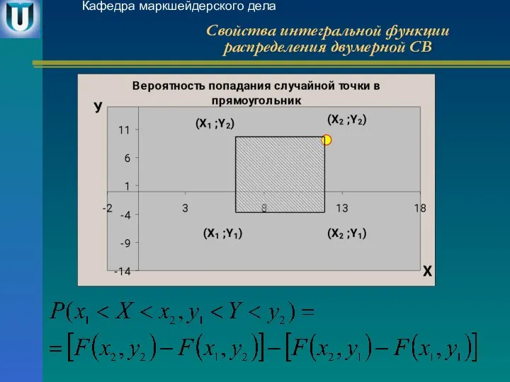 Свойства интегральной функции распределения двумерной СВ Кафедра маркшейдерского дела