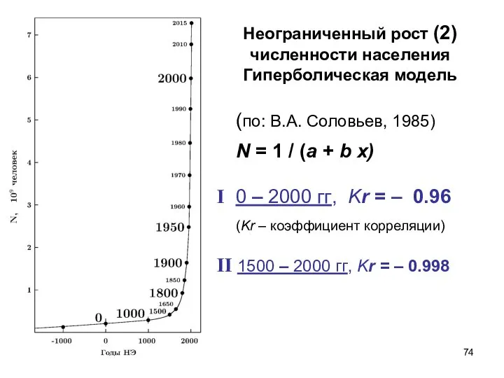Неограниченный рост (2) численности населения Гиперболическая модель (по: В.А. Соловьев, 1985)
