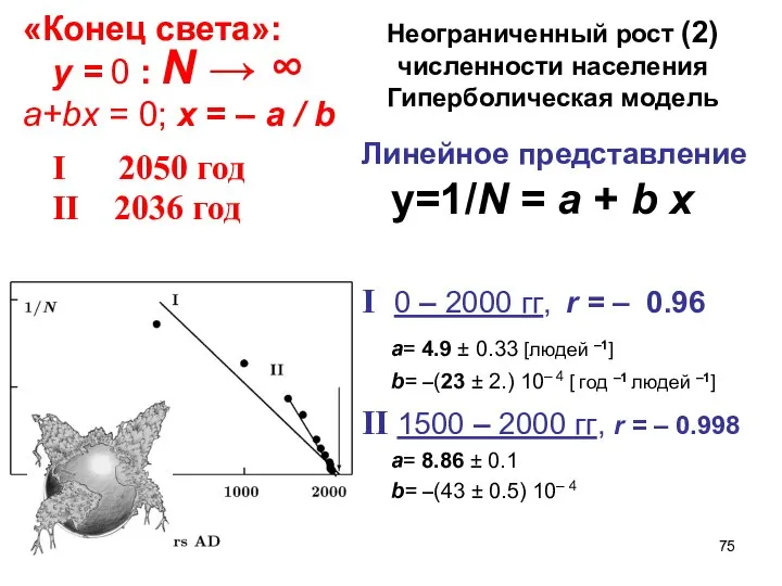 Неограниченный рост (2) численности населения Гиперболическая модель Линейное представление y=1/N =