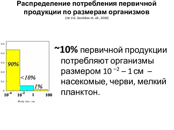 Распределение потребления первичной продукции по размерам организмов (по V.G. Gorshkov et.