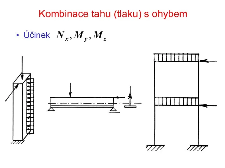 Kombinace tahu (tlaku) s ohybem Účinek