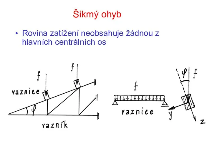 Šikmý ohyb Rovina zatížení neobsahuje žádnou z hlavních centrálních os