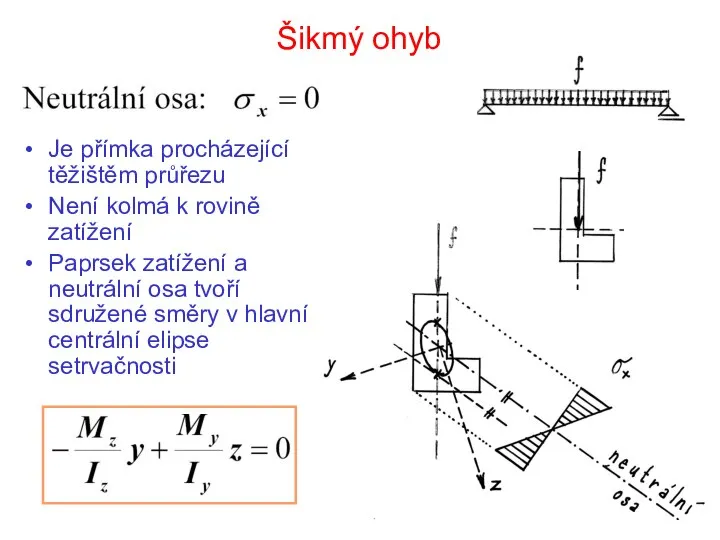 Šikmý ohyb Je přímka procházející těžištěm průřezu Není kolmá k rovině