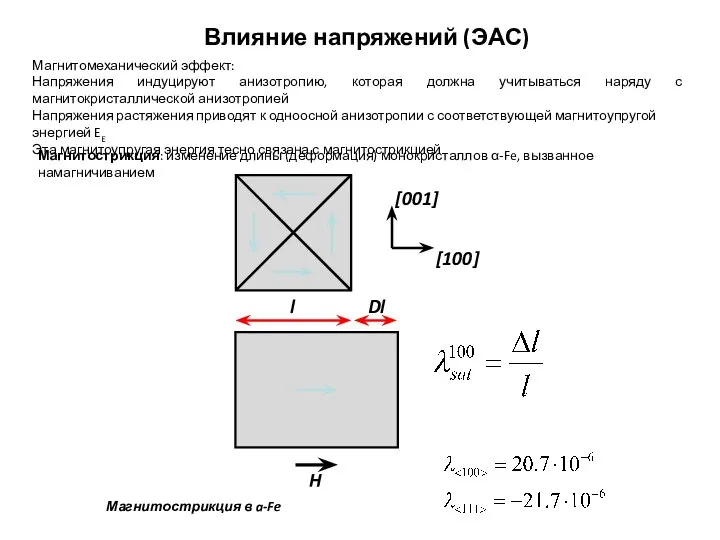 Магнитострикция: изменение длины (деформация) монокристаллов α-Fe, вызванное намагничиванием Магнитострикция в a-Fe