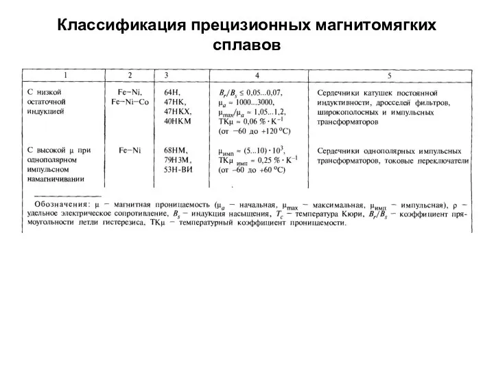 Классификация прецизионных магнитомягких сплавов