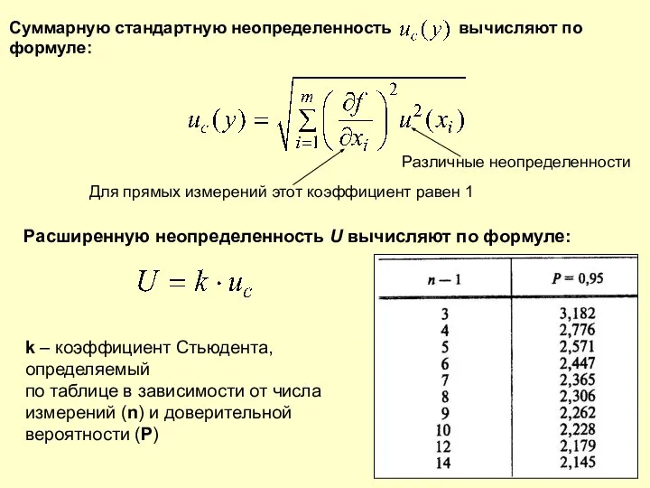 Суммарную стандартную неопределенность вычисляют по формуле: Расширенную неопределенность U вычисляют по