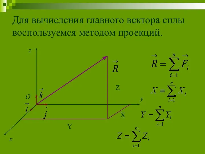 Для вычисления главного вектора силы воспользуемся методом проекций.