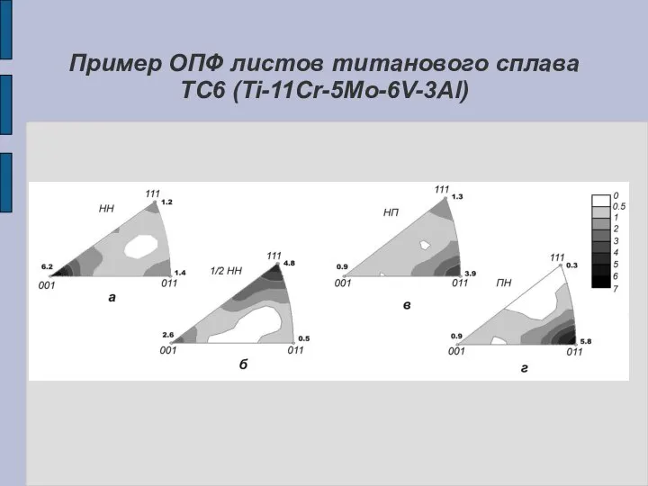 Пример ОПФ листов титанового сплава ТС6 (Ti-11Cr-5Mo-6V-3Al)