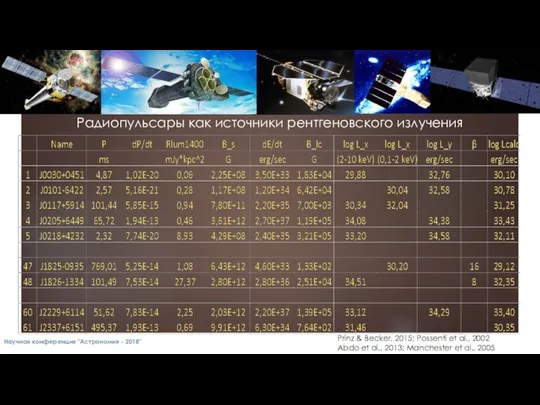 Радиопульсары как источники рентгеновского излучения Научная конференция "Астрономия - 2018" Prinz