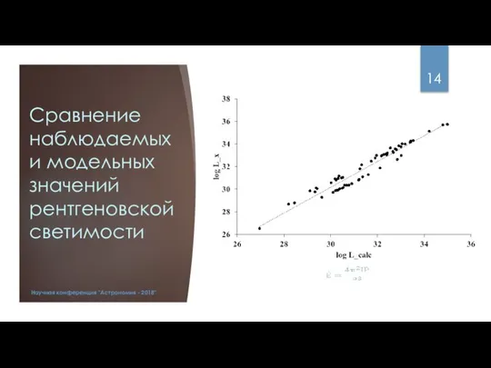 Сравнение наблюдаемых и модельных значений рентгеновской светимости Научная конференция "Астрономия - 2018"