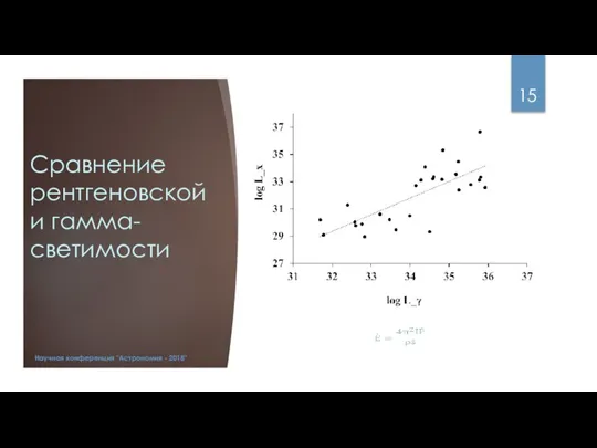 Сравнение рентгеновской и гамма-светимости Научная конференция "Астрономия - 2018"