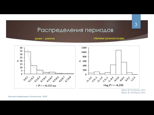 Распределения периодов Научная конференция "Астрономия - 2018" радио + рентген обычные