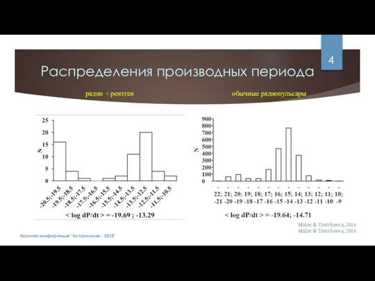 Распределения производных периода Научная конференция "Астрономия - 2018" радио + рентген