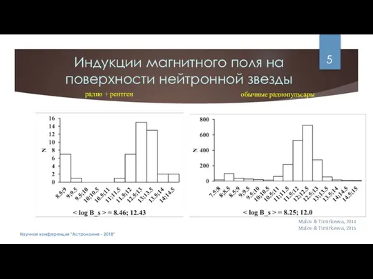 Индукции магнитного поля на поверхности нейтронной звезды Научная конференция "Астрономия -