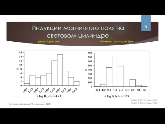 Индукции магнитного поля на световом цилиндре Научная конференция "Астрономия - 2018"